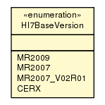 Package class diagram package Hl7BaseVersion