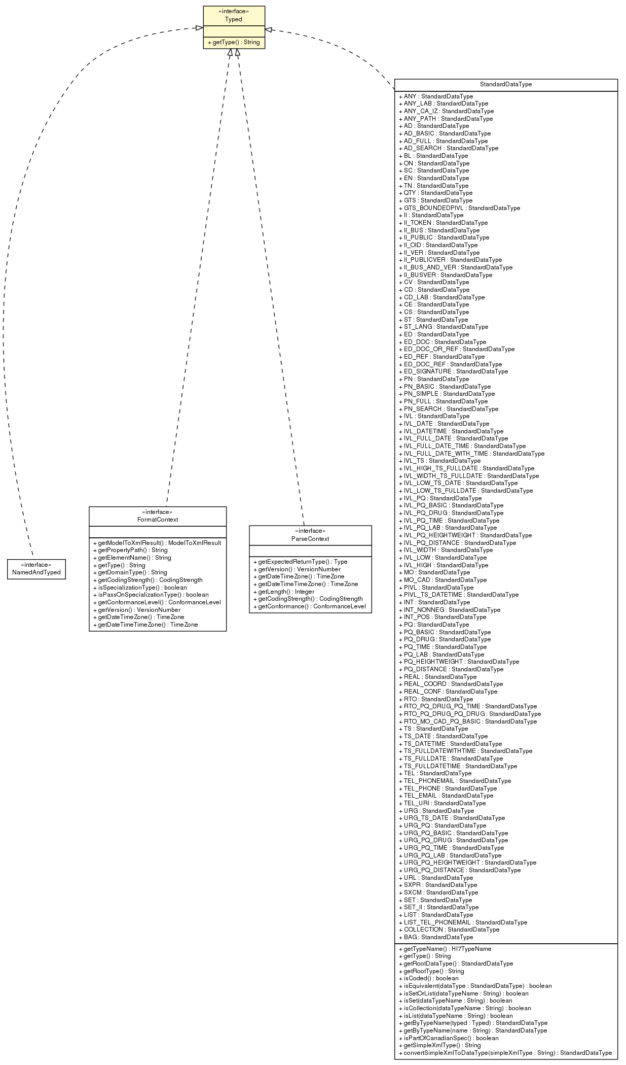 Package class diagram package Typed