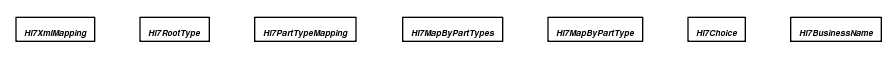 Package class diagram package ca.infoway.messagebuilder.annotation
