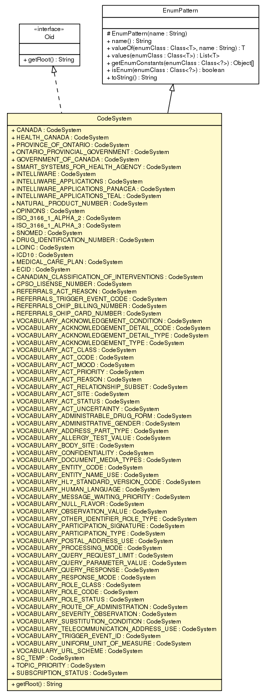 Package class diagram package CodeSystem