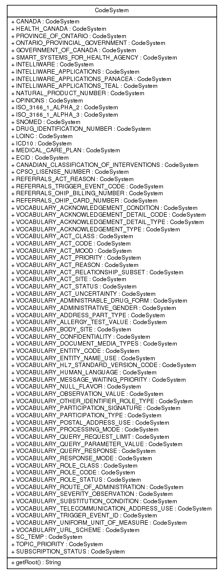 Package class diagram package ca.infoway.messagebuilder.codesystem
