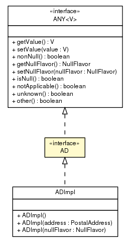Package class diagram package AD