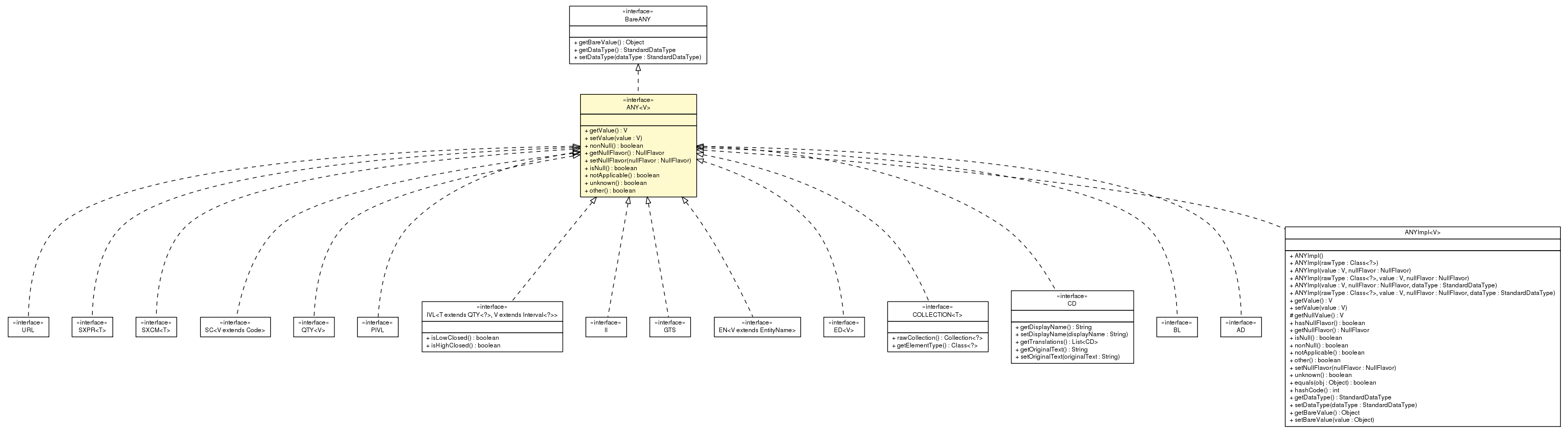 Package class diagram package ANY