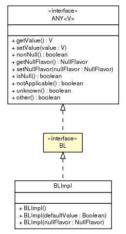Package class diagram package BL