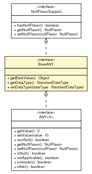 Package class diagram package BareANY