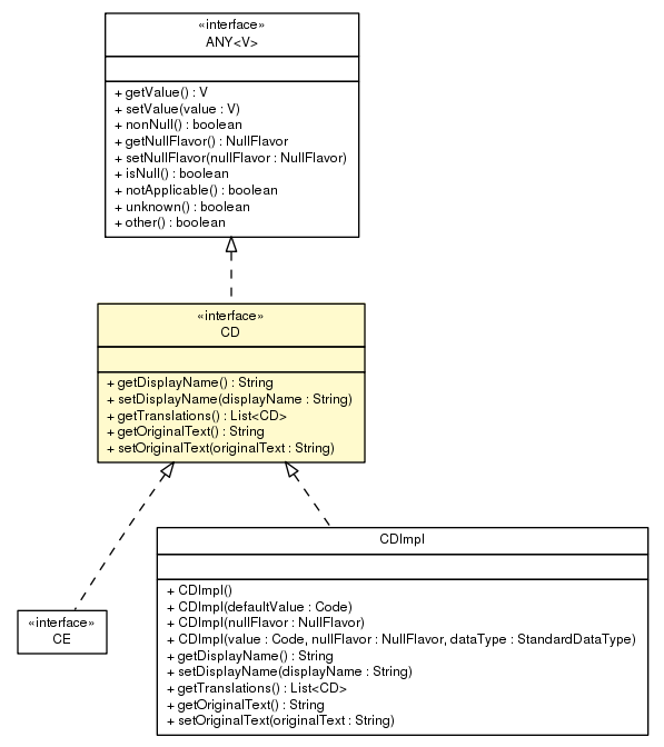 Package class diagram package CD