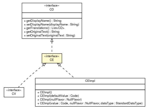 Package class diagram package CE