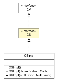 Package class diagram package CS