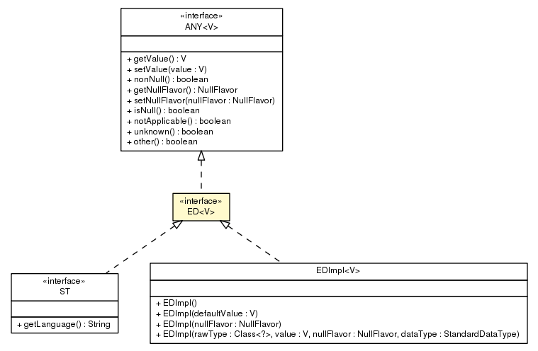 Package class diagram package ED