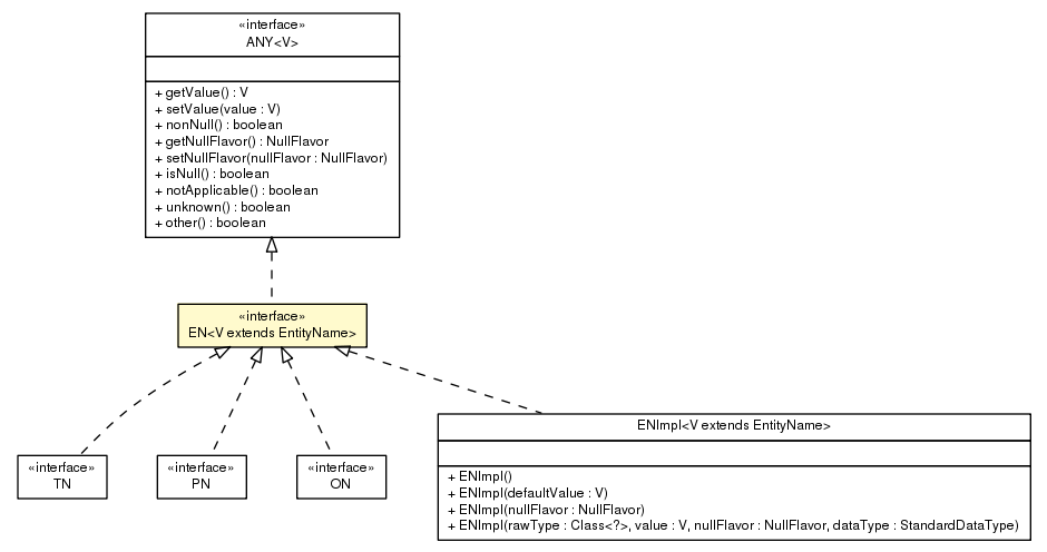 Package class diagram package EN