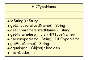 Package class diagram package Hl7TypeName