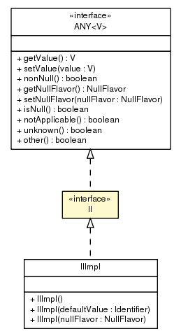 Package class diagram package II