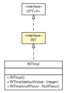 Package class diagram package INT