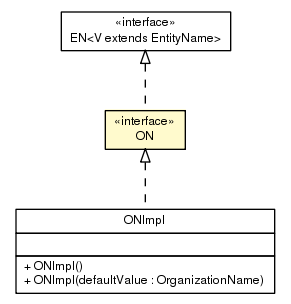 Package class diagram package ON