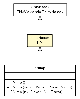 Package class diagram package PN