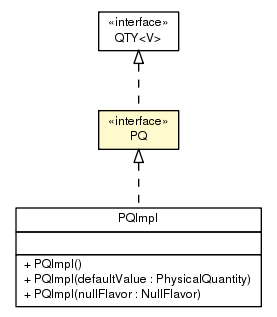 Package class diagram package PQ