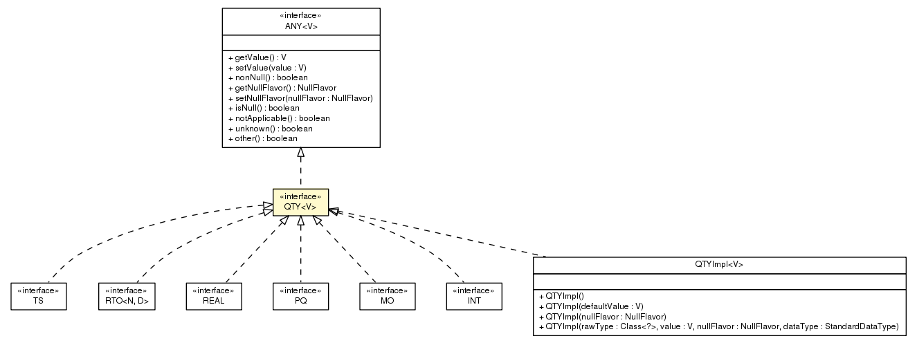 Package class diagram package QTY