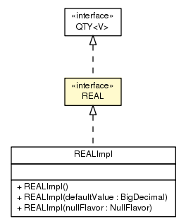 Package class diagram package REAL