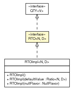Package class diagram package RTO
