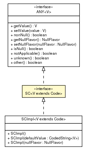 Package class diagram package SC