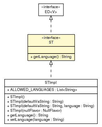 Package class diagram package ST