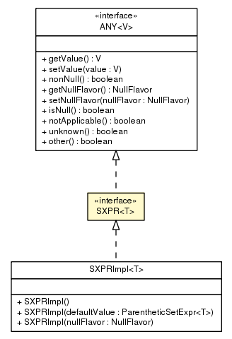 Package class diagram package SXPR