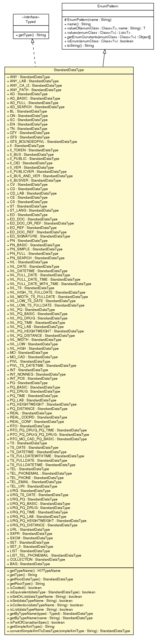 Package class diagram package StandardDataType