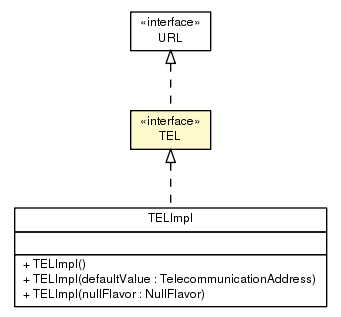 Package class diagram package TEL