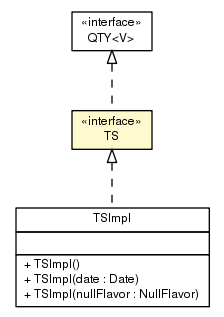 Package class diagram package TS