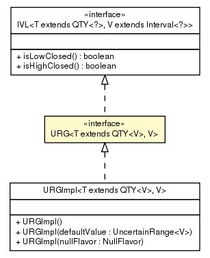 Package class diagram package URG