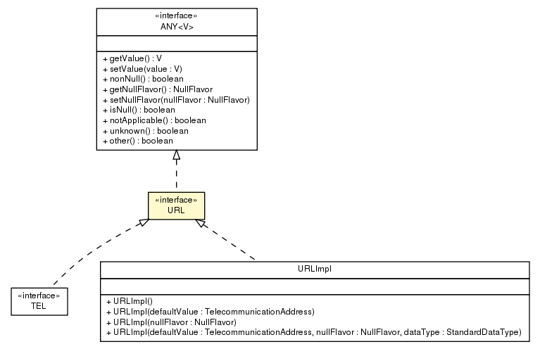 Package class diagram package URL