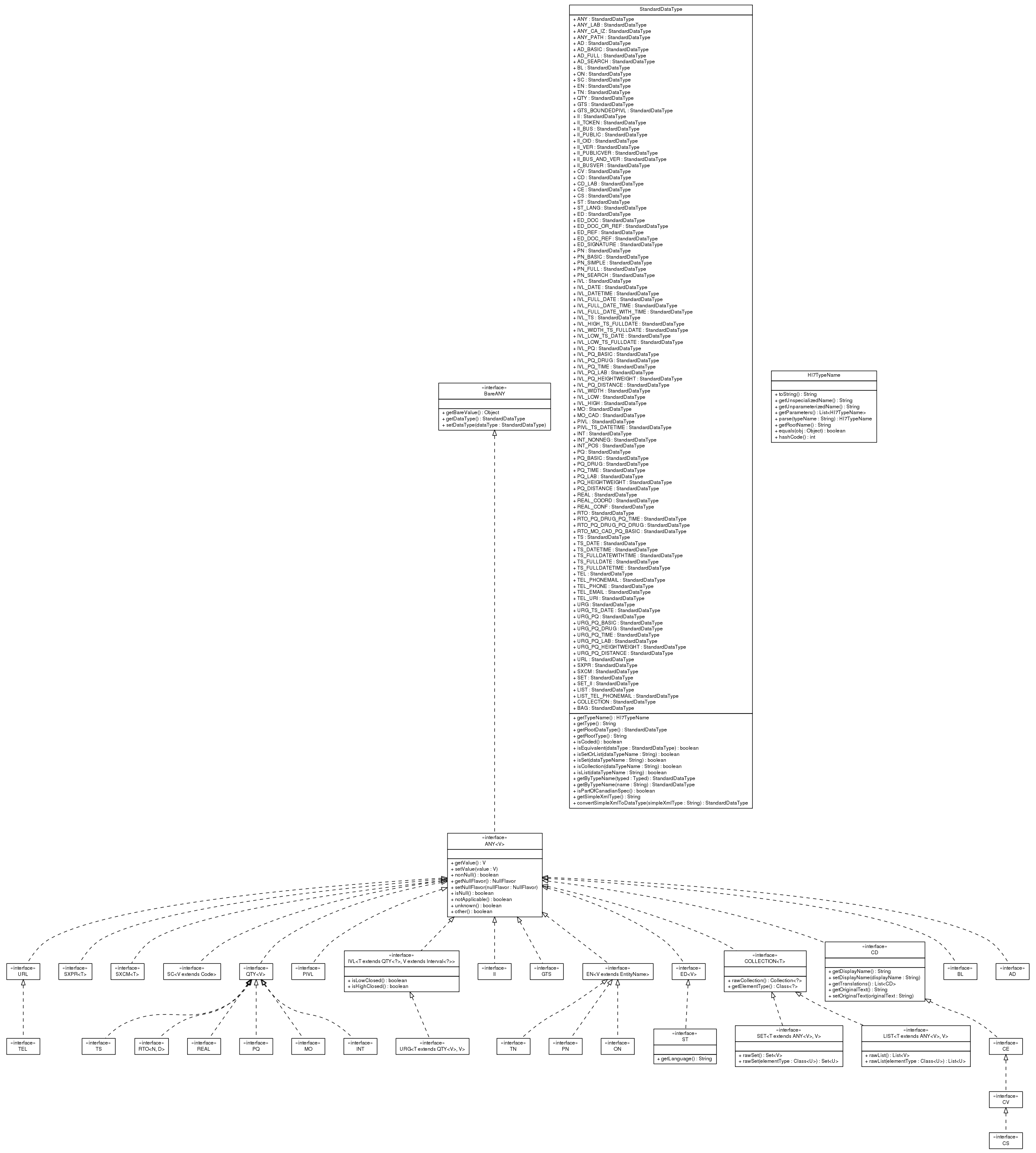 Package class diagram package ca.infoway.messagebuilder.datatype
