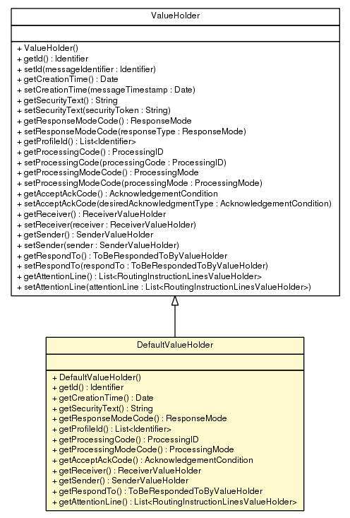 Package class diagram package DefaultValueHolder