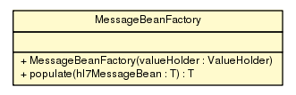 Package class diagram package MessageBeanFactory