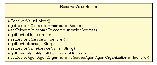 Package class diagram package ReceiverValueHolder