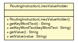 Package class diagram package RoutingInstructionLinesValueHolder