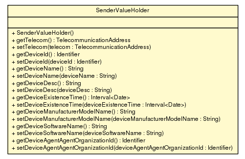 Package class diagram package SenderValueHolder
