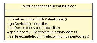 Package class diagram package ToBeRespondedToByValueHolder