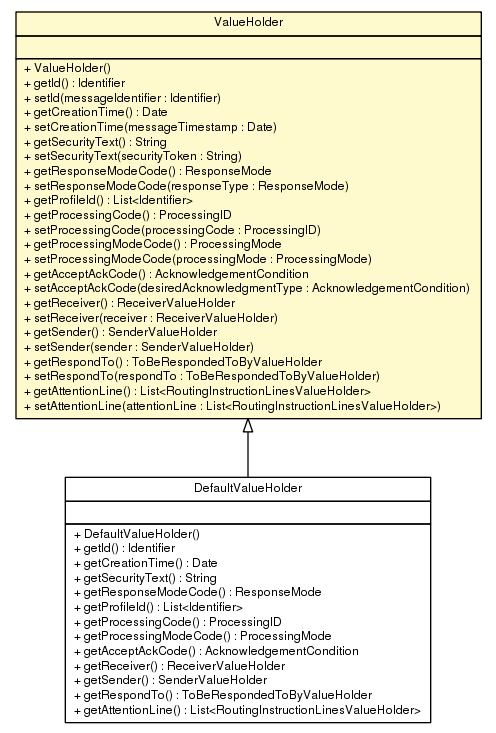 Package class diagram package ValueHolder