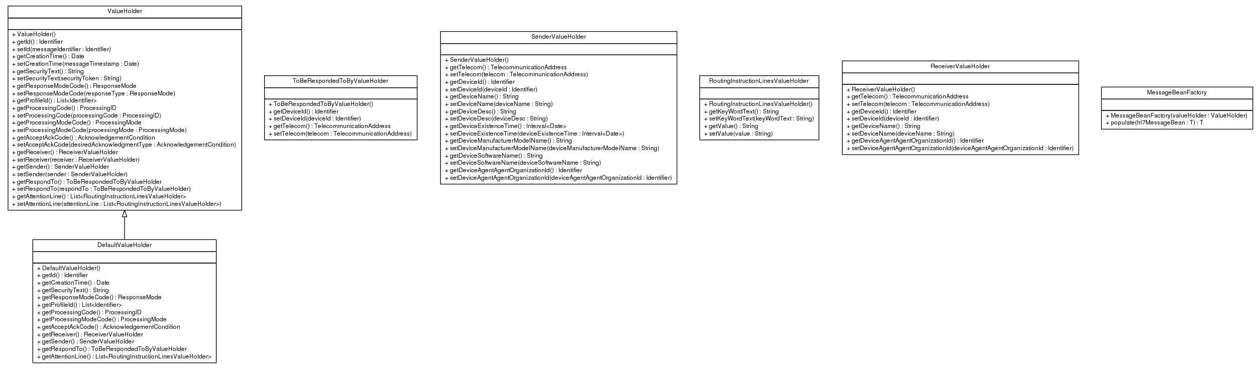 Package class diagram package ca.infoway.messagebuilder.devtools