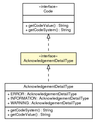 Package class diagram package AcknowledgementDetailType