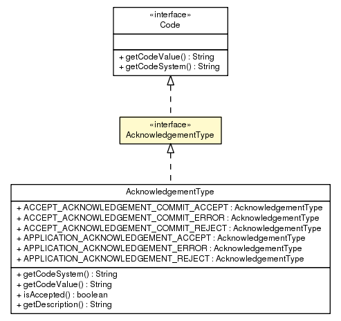 Package class diagram package AcknowledgementType