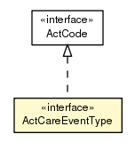 Package class diagram package ActCareEventType