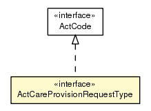 Package class diagram package ActCareProvisionRequestType