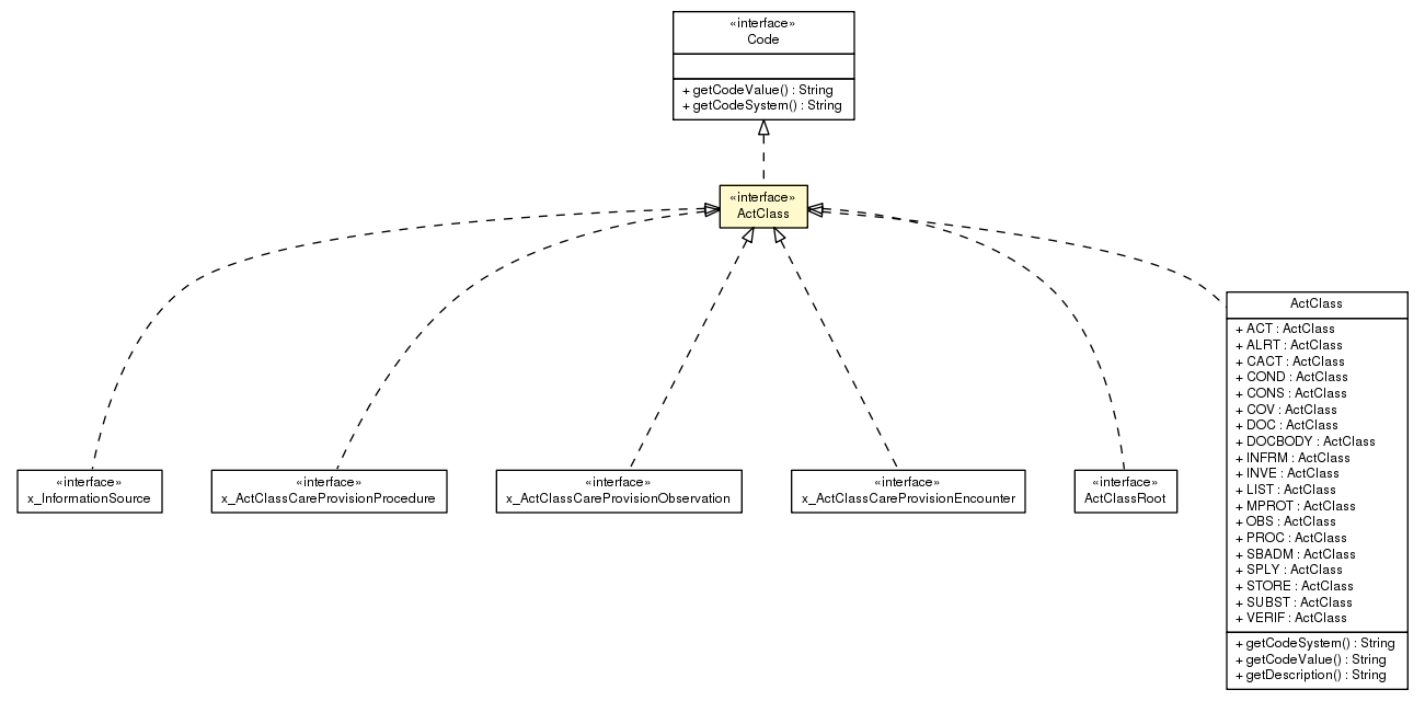Package class diagram package ActClass