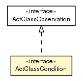 Package class diagram package ActClassCondition