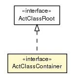 Package class diagram package ActClassContainer