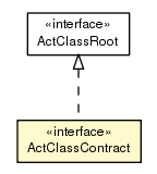Package class diagram package ActClassContract