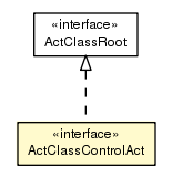 Package class diagram package ActClassControlAct