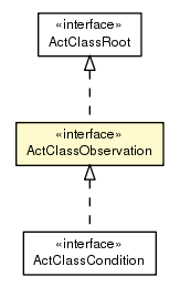 Package class diagram package ActClassObservation